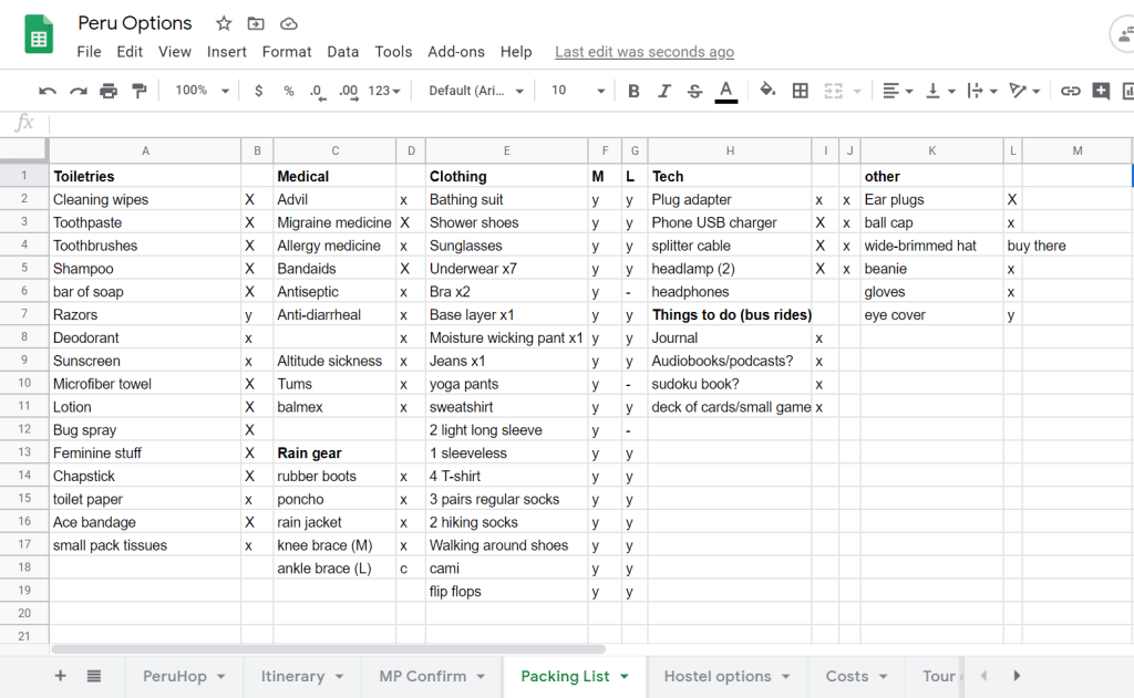 My packing list for Peru, important items below